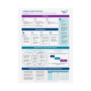 Longer Cadence Review Poster