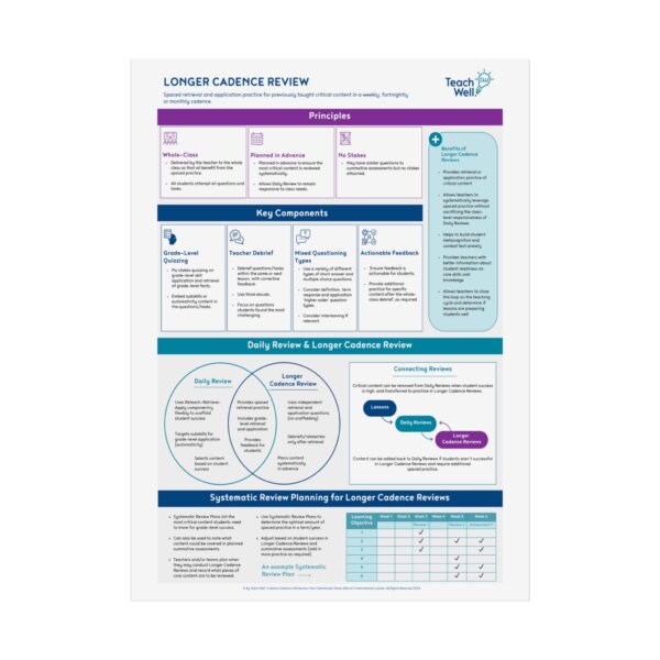 Longer Cadence Review Poster