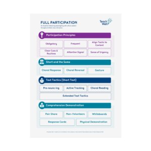 Full Participation Poster - Classroom Version - Pack of 5