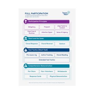 Complete Classroom Pack - Pack of 4