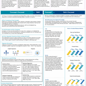 High Impact Lesson Componentry Poster - Detailed Version