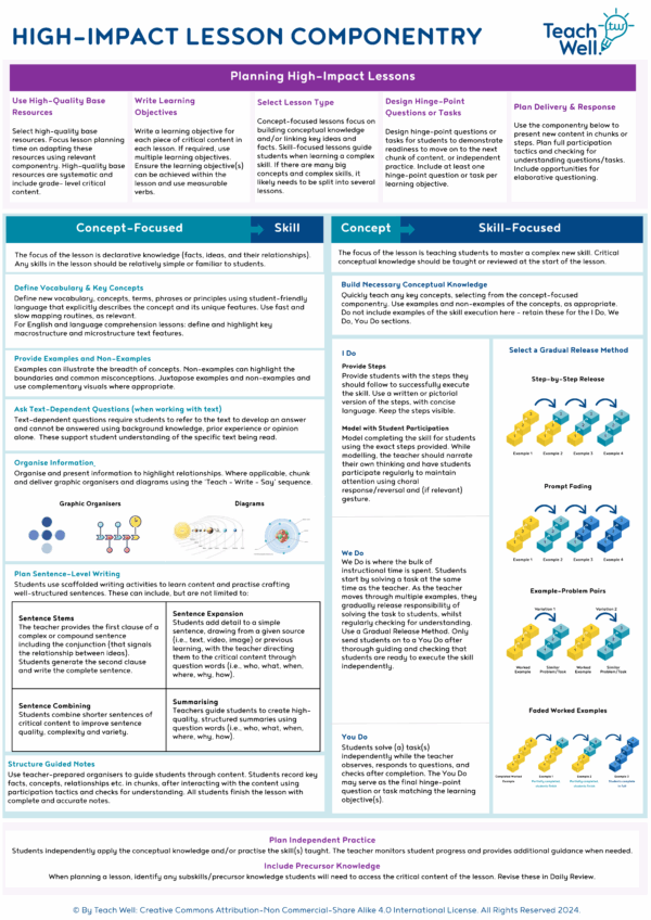 High Impact Lesson Componentry Poster - Detailed Version