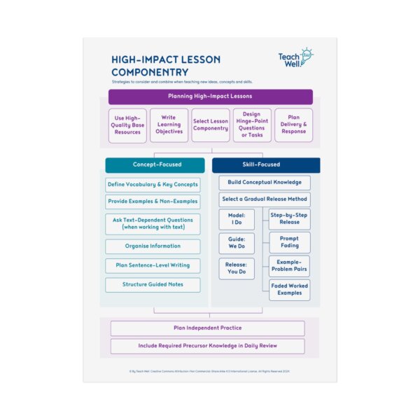 High Impact Lesson Componentry Poster - Classroom Version - Pack of 5