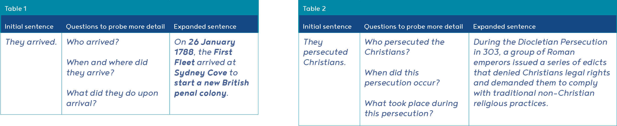 Table 1 & 2